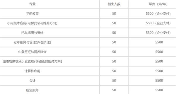 秦皇島渤?？萍贾械葘I學校2020年招生計劃