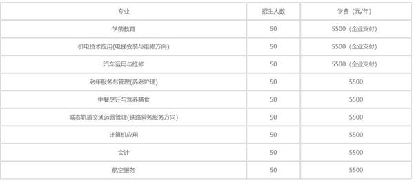 秦皇島渤?？萍贾械葘I學校2020年學費