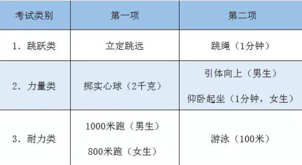 初三體考時間