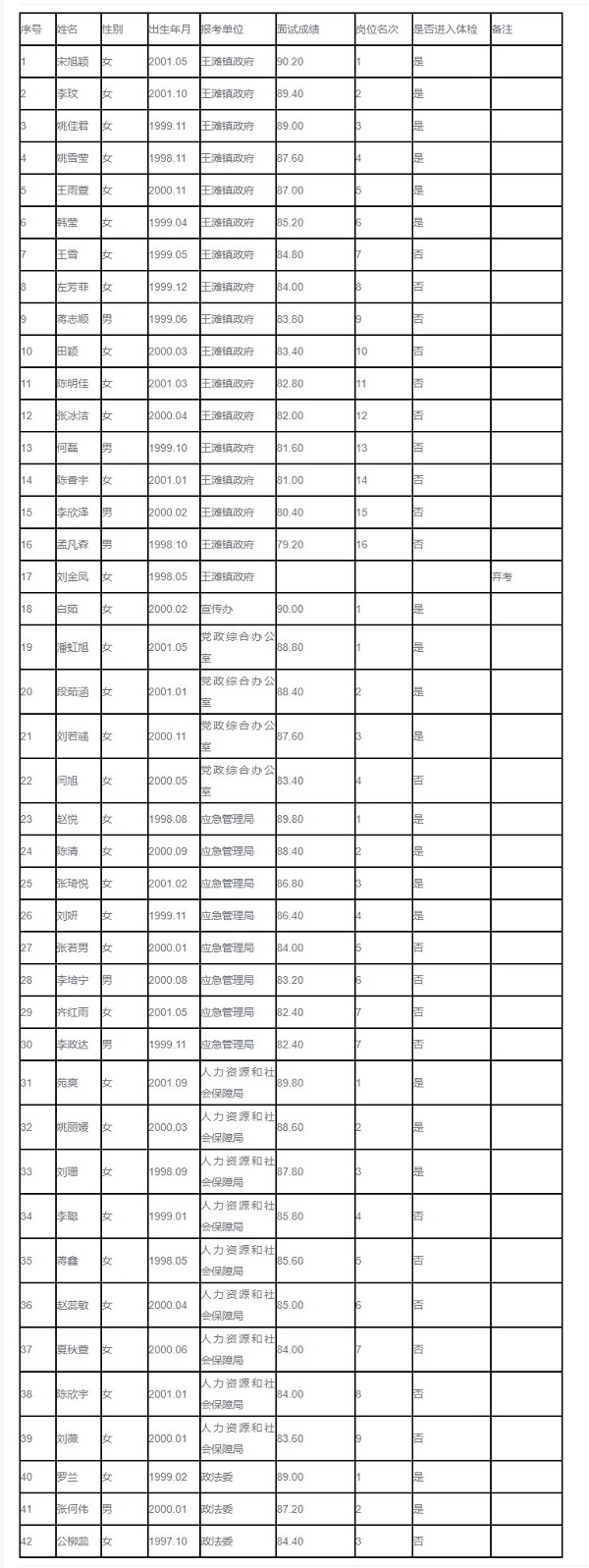 海港開發區人才網_副本