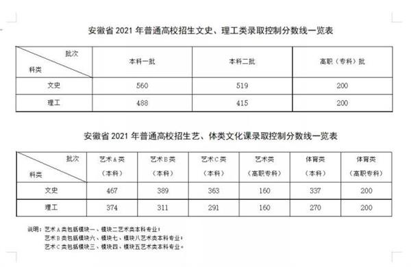 多地高考分數線公布_快來看一看 多地高考分數線公布_快來看一看