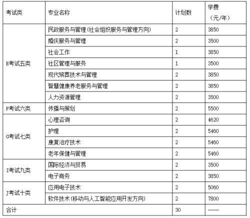長沙民政職業技術學院2022年河北省單招招生簡章 長沙民政職業技術學院2022年河北省單招招生簡章