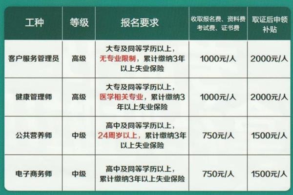 唐山創元教育咨詢有限公司頒發的證書有效嗎？