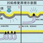 汽車凹陷修復、玻璃修復、大燈翻新班